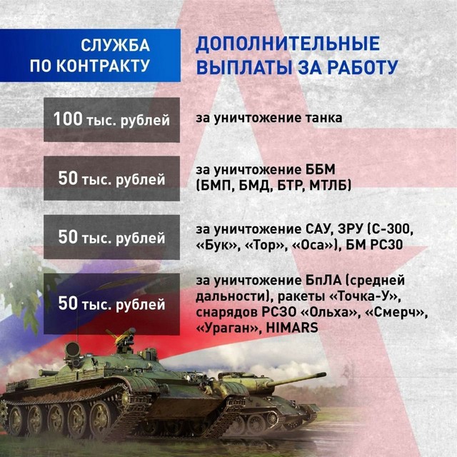sluzhba po kontraktu 2